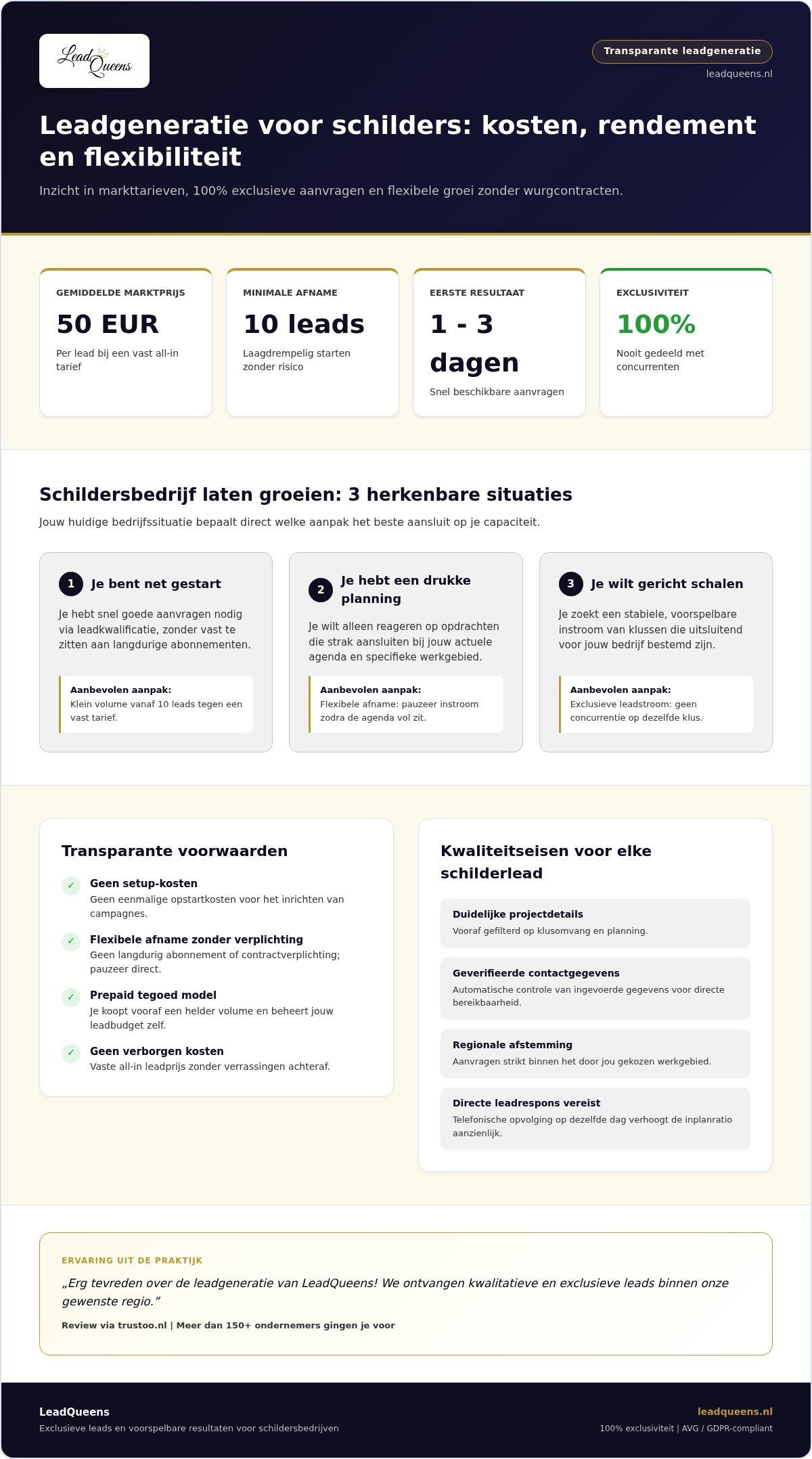 Leadgeneratie voor schilders: overzicht van prijzen en volume in 2026