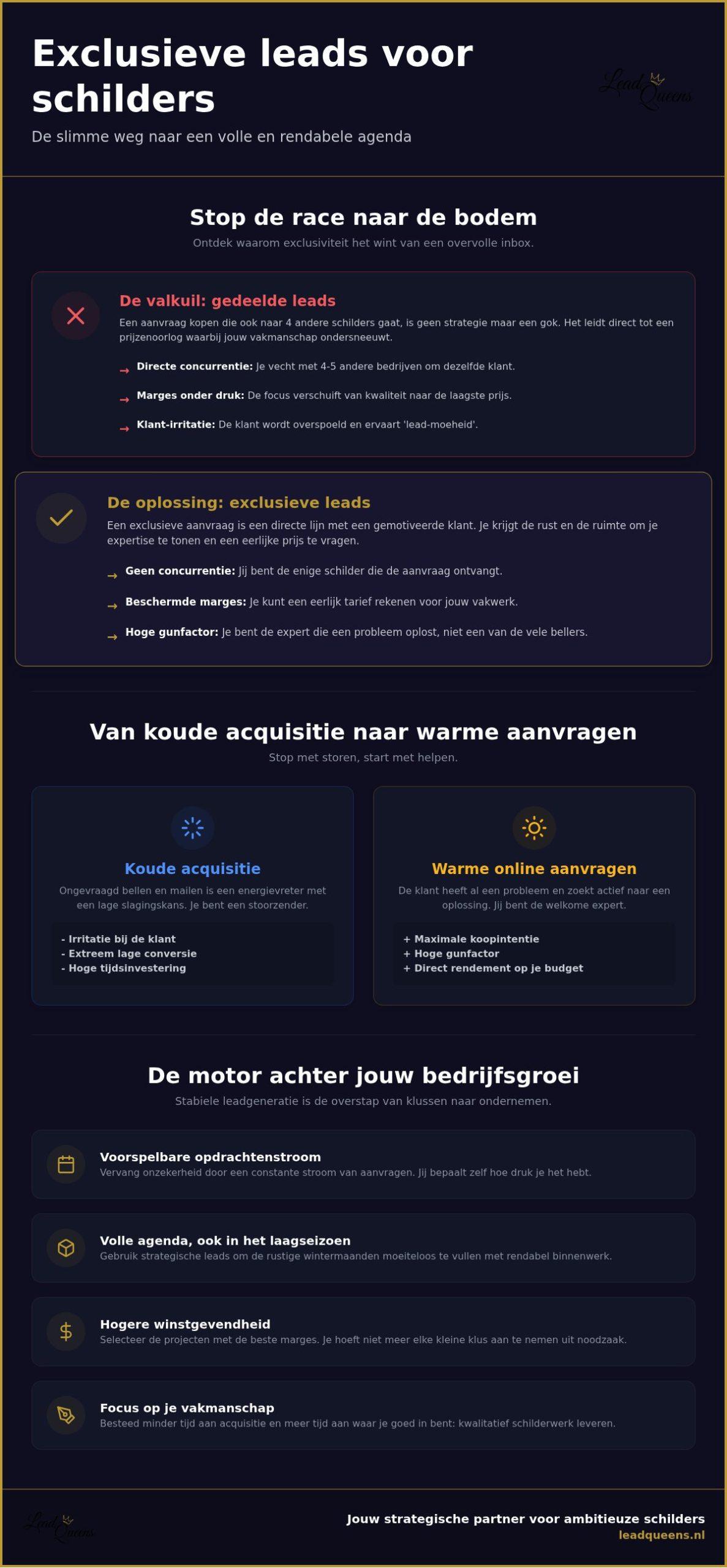 Schilder leads kopen: de complete gids voor exclusieve groei in 2026