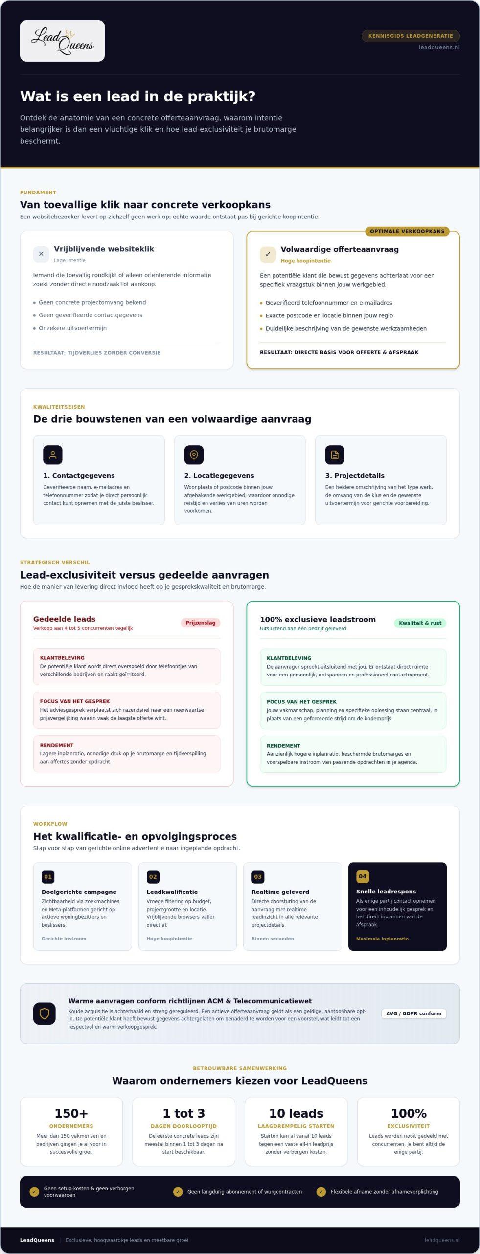 Wat is een lead? alles over waardevolle offerteaanvragen voor ondernemers