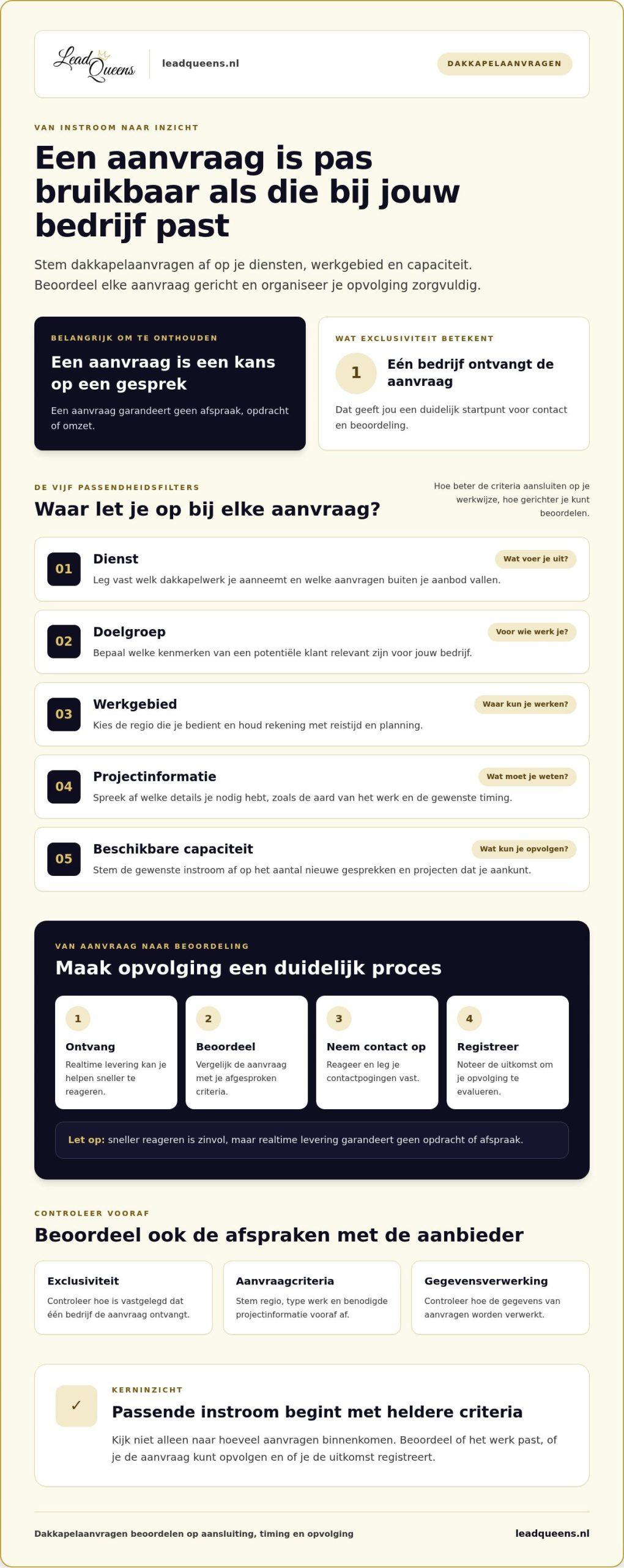 Exclusieve offerteaanvragen voor dakkapellen: zo kies je slim in 2026