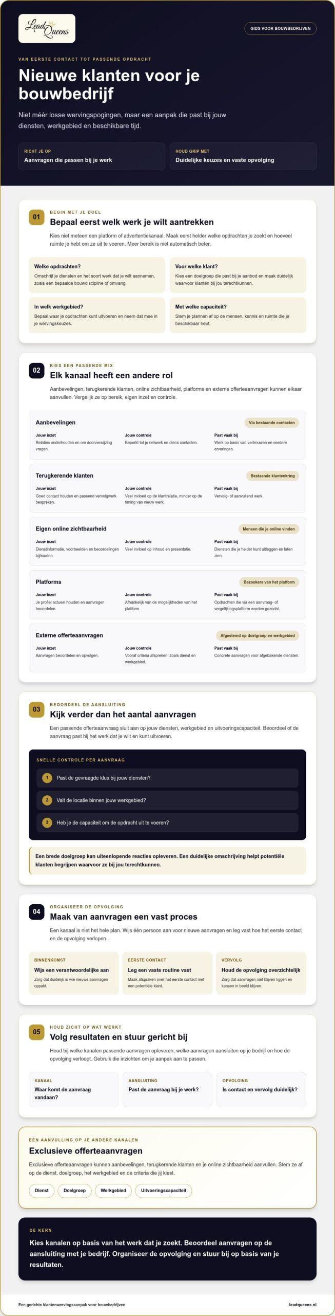 Hoe vind ik nieuwe klanten voor mijn bouwbedrijf? Een praktisch stappenplan voor 2026
