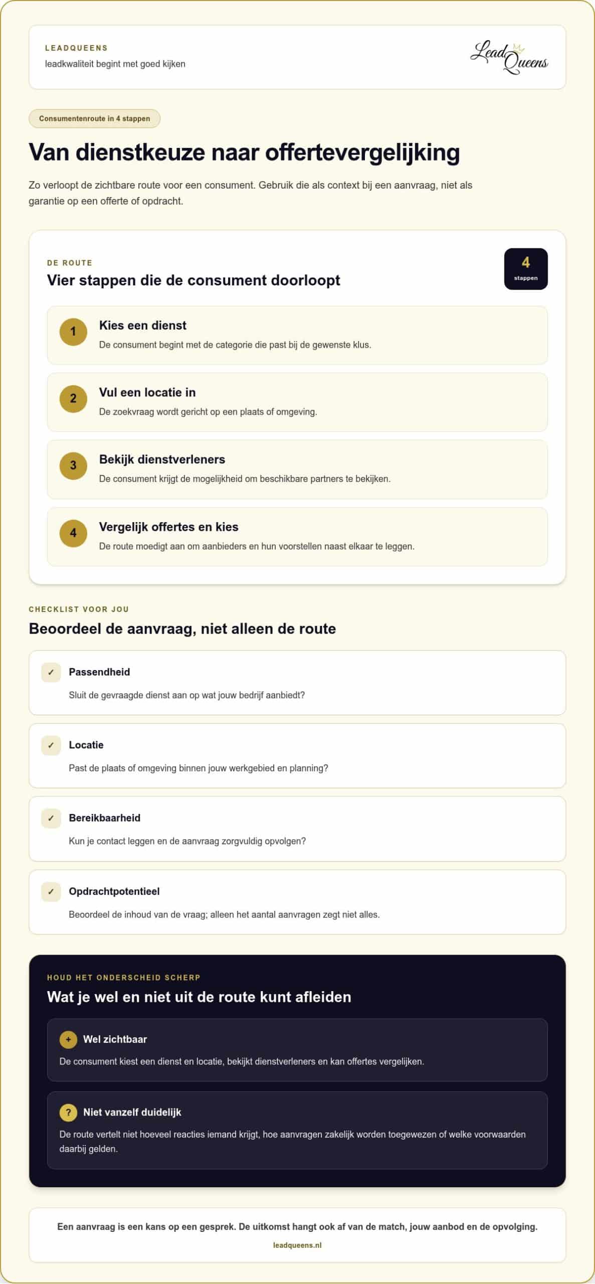 Bambelo vs Exclusieve Leads: Wat Levert Meer Op?