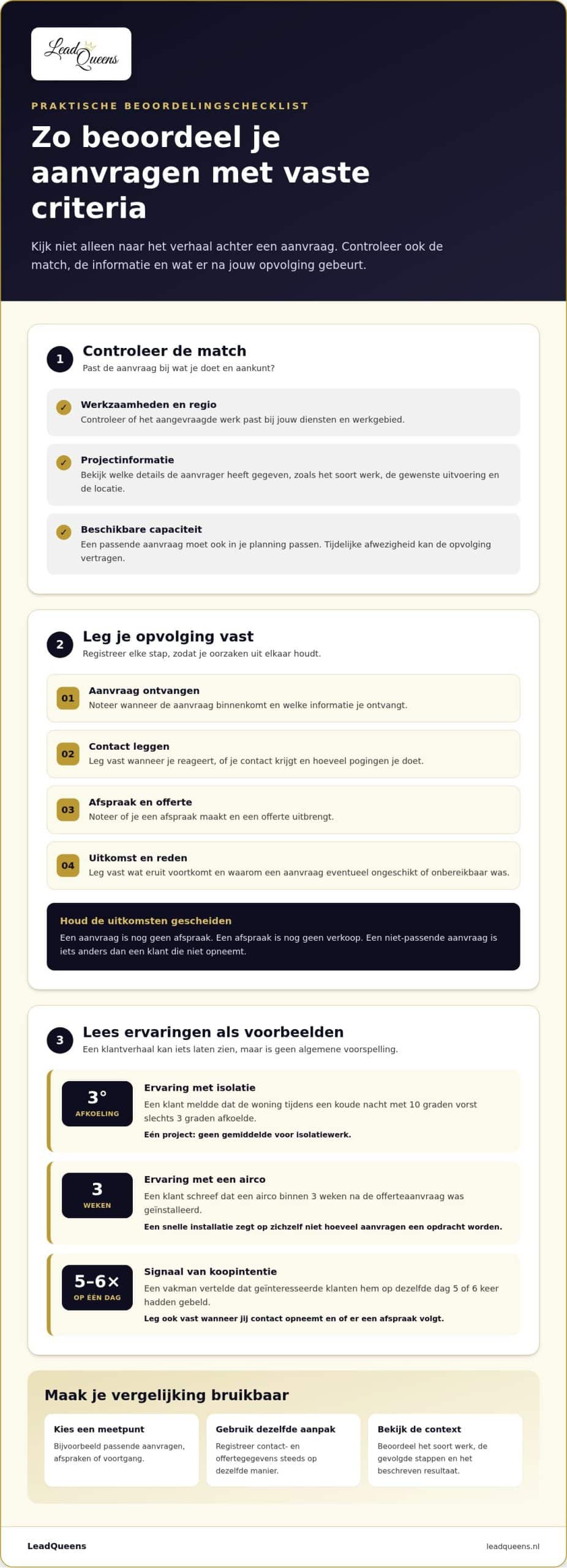 Bobex onder de loep: waarom exclusieve leads winnen