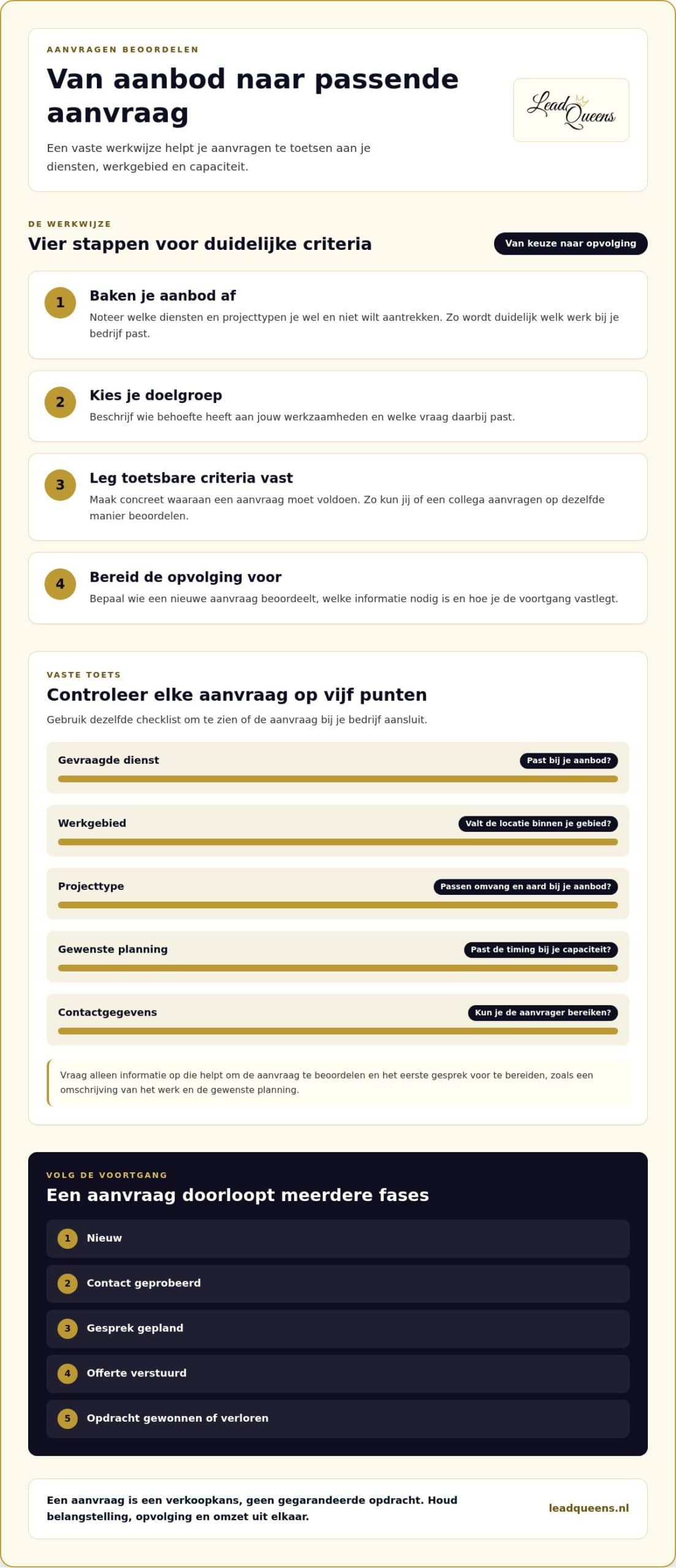 Hoe kom ik aan gekwalificeerde aanvragen? Zo pak je het gericht aan
