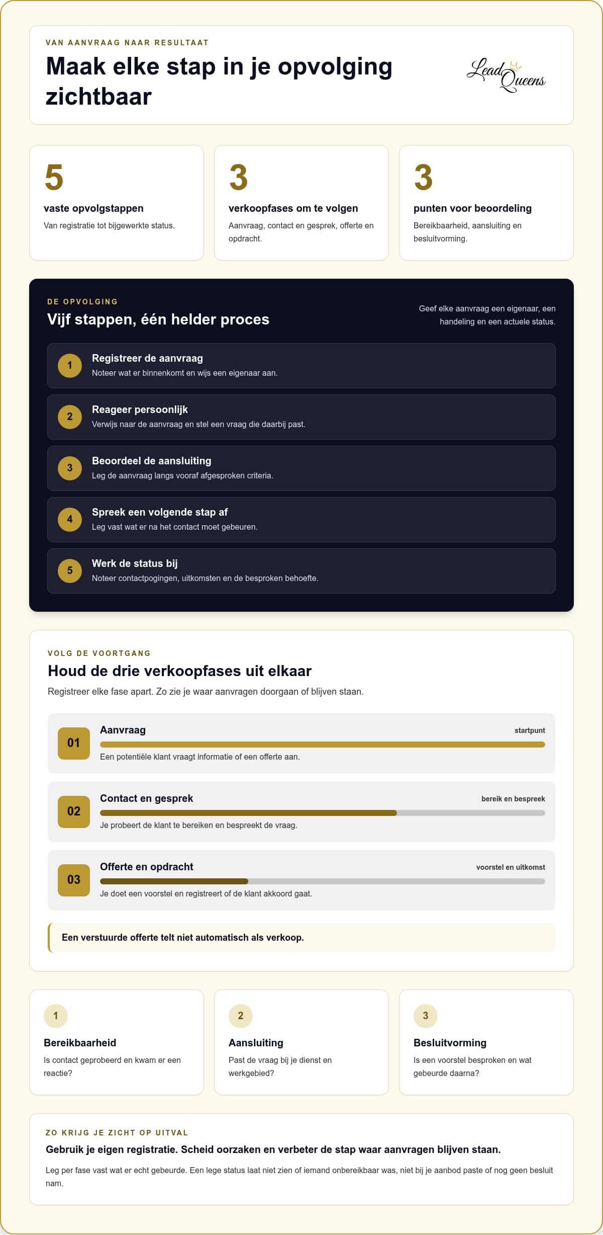Hogere conversie op aanvragen: praktische gids voor meer opdrachten