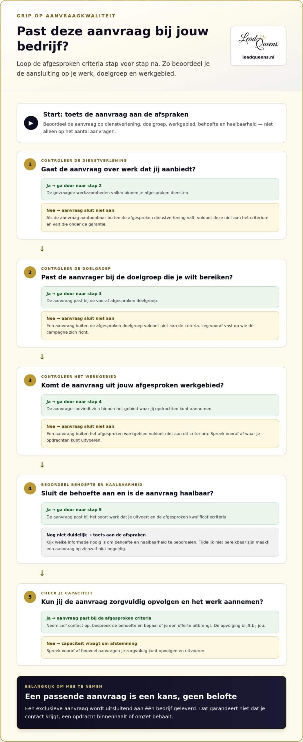 Leadgeneratie uitbesteden: zo kies je een aanpak die bij je bedrijf past