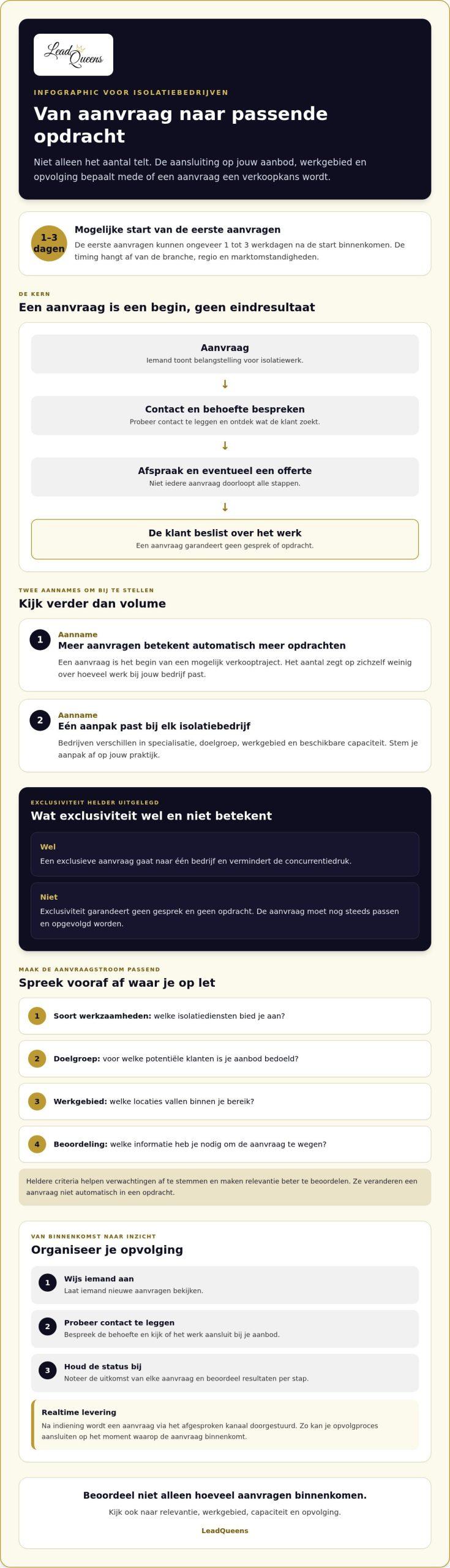 Leadgeneratie voor isolatiebedrijven: mythes ontkracht