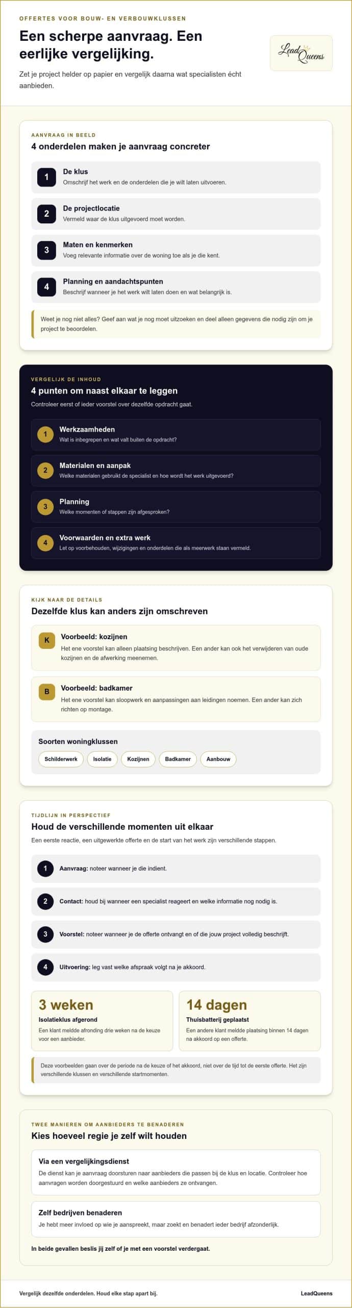 Offertevergelijker: Waarom exclusieve leads winnen