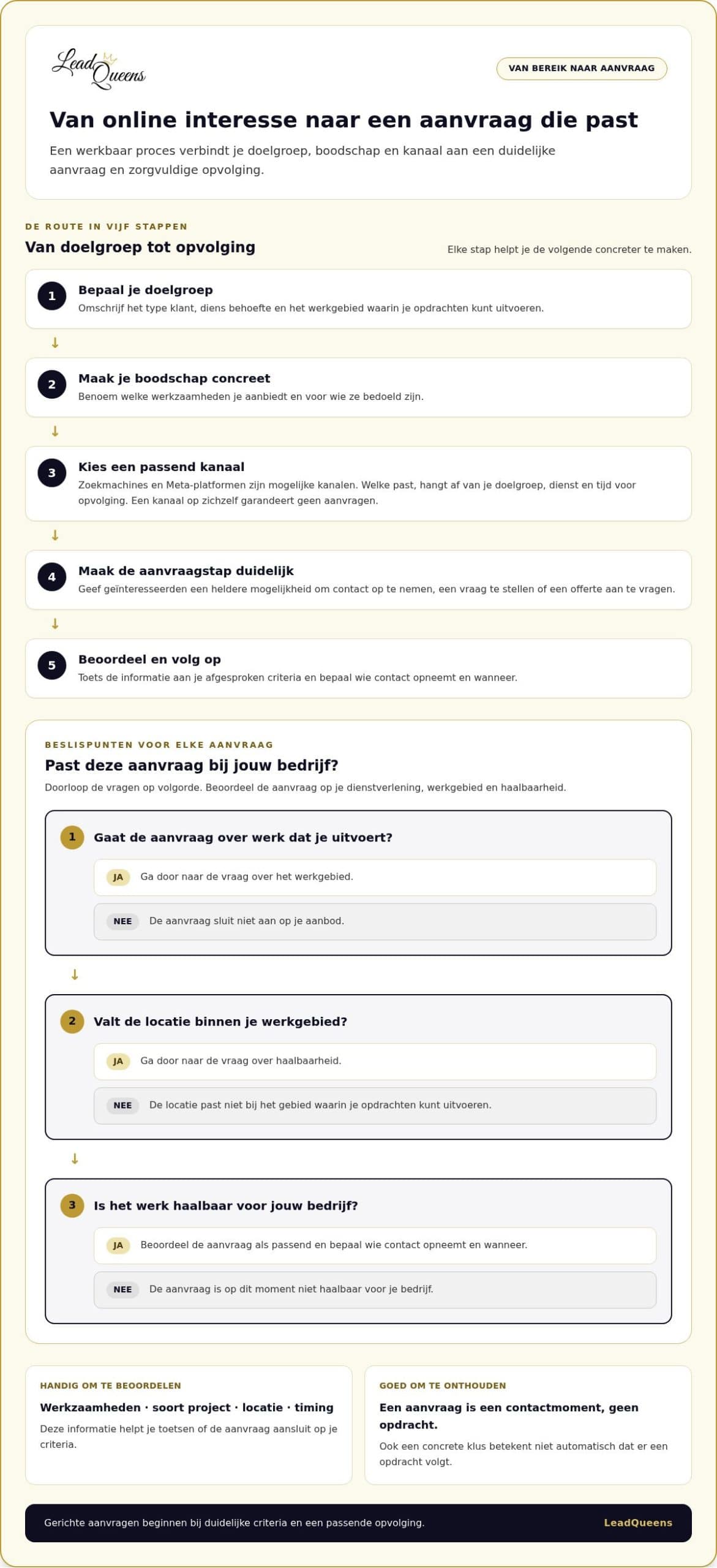 Online leadgeneratie: van online bereik naar waardevolle aanvragen
