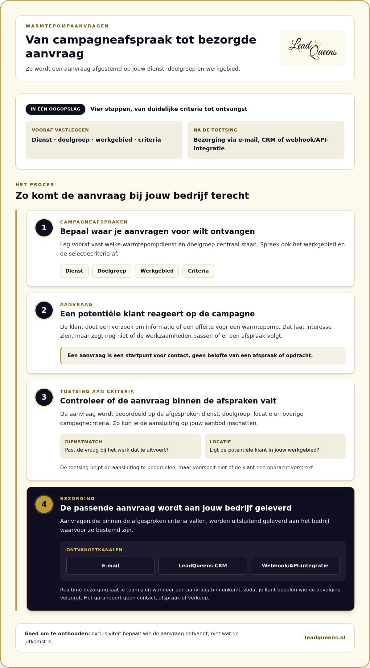 Warmtepomp leads kopen: Boost uw installatie-omzet