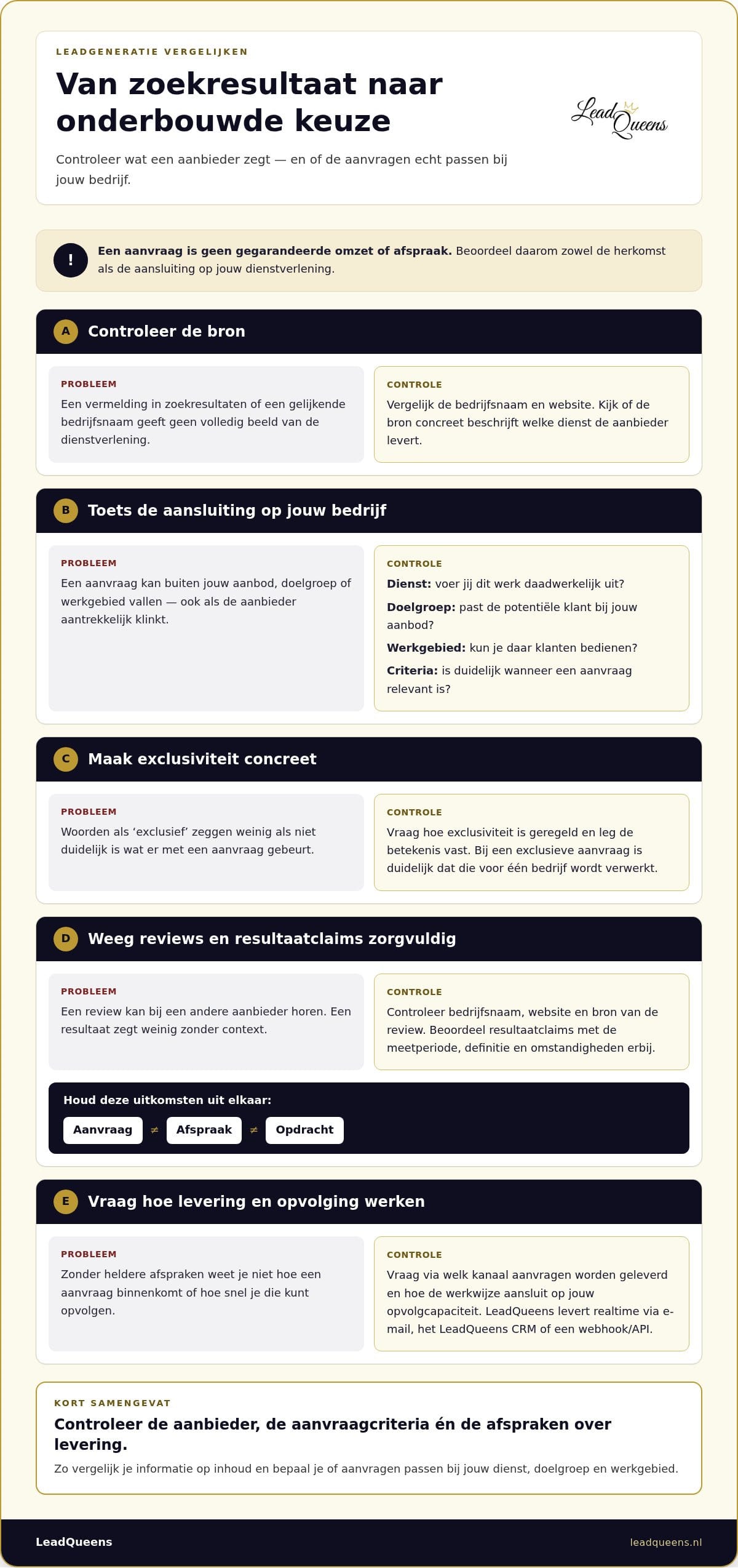 Wat is Guidsagency? Alles over hun leadgeneratie aanpak