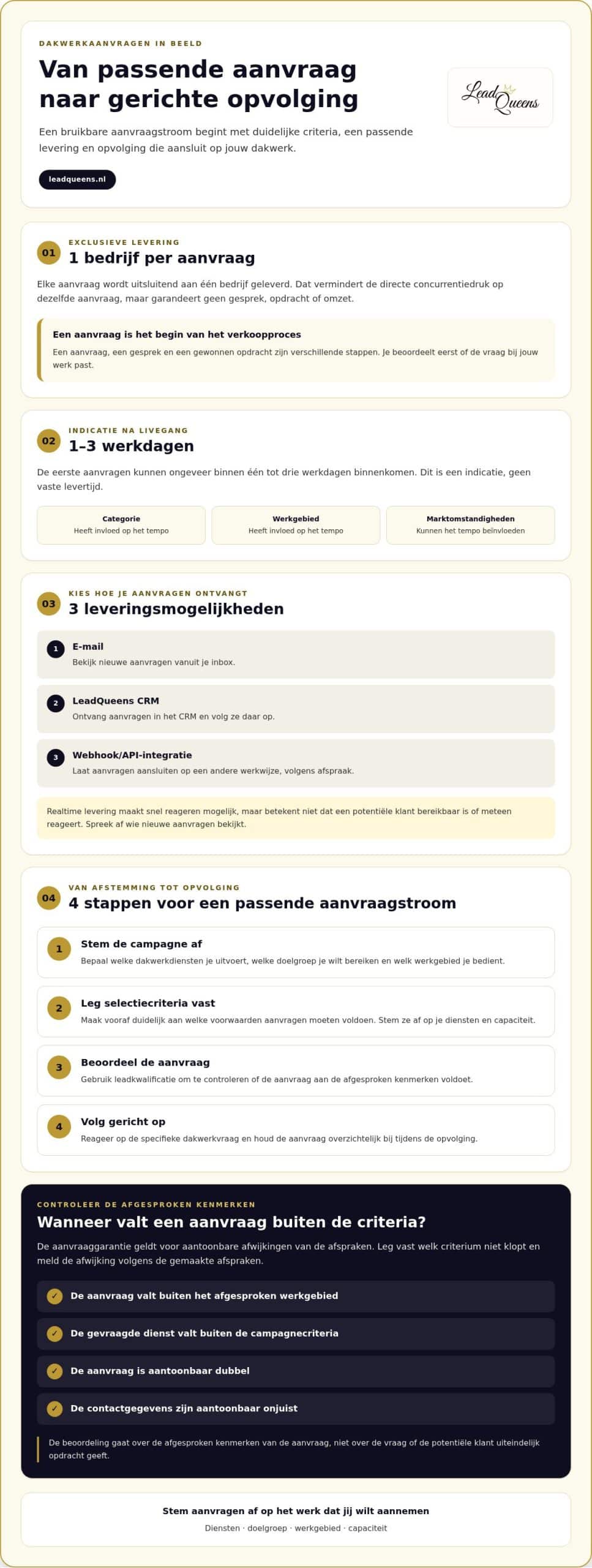 Dakwerk leads kopen: Exclusieve opdrachten voor dakdekkers