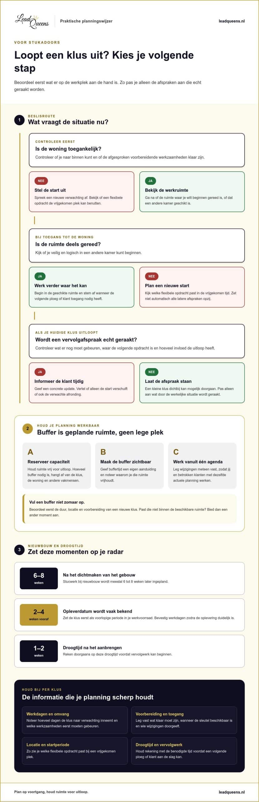 Agenda vullen als stukadoor met buffertijd en ruimte voor uitloop