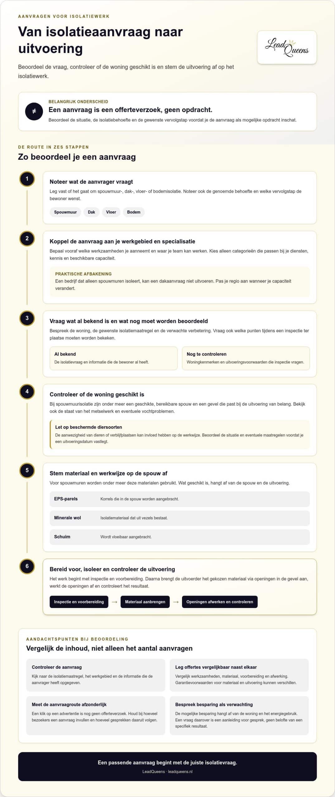 Leads voor spouwmuurisolatie en de kosten per aanvraag