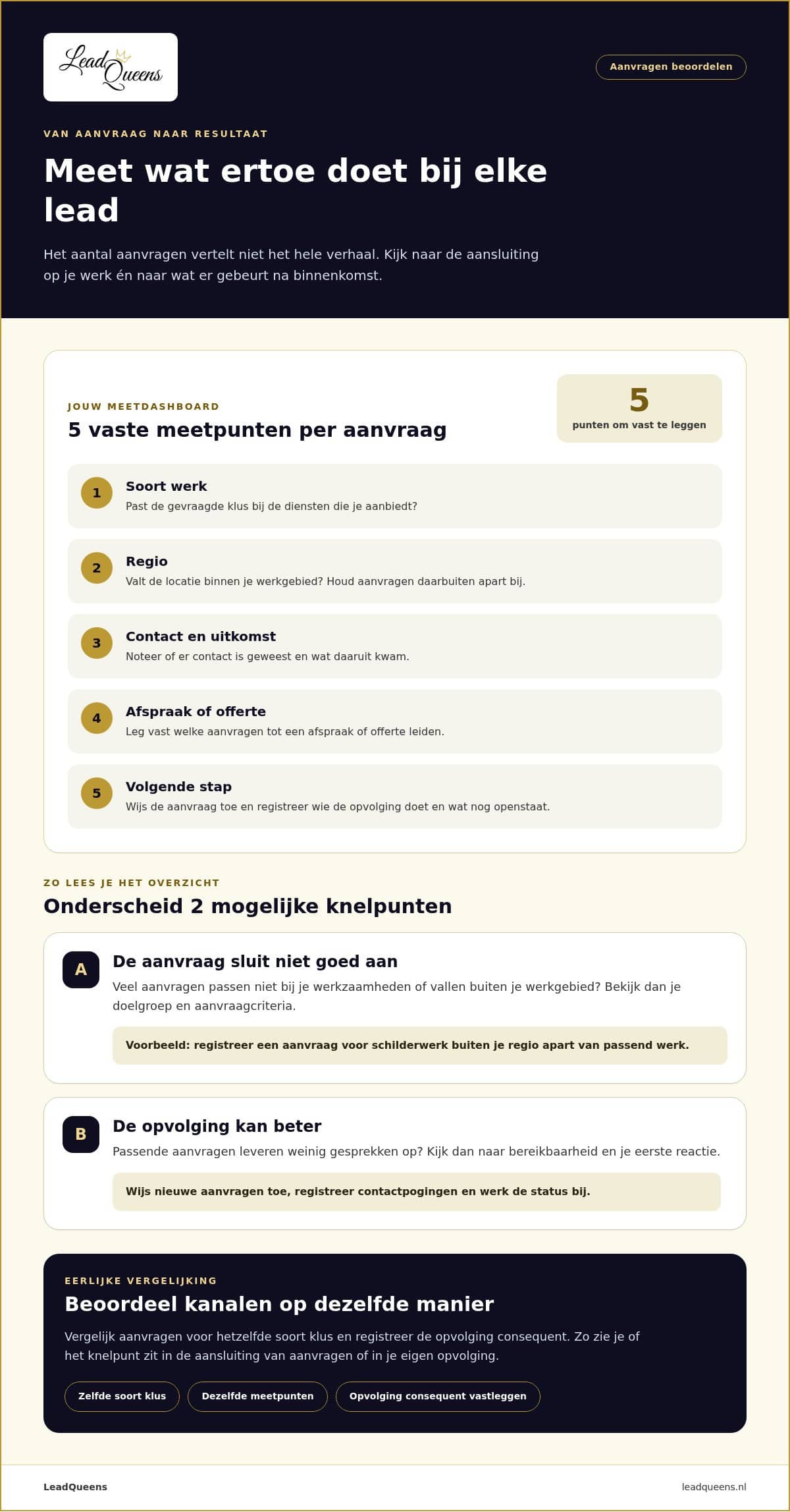 Solvari vs. exclusieve leads: Wat levert meer op?